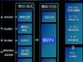 虹软旗下PSAI新功能上线:2天极速交付电商视觉成品,AI商拍再进阶