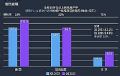 亚马逊广告中国首次参加ChinaJoy,并发布2025 全球PC与主机游戏玩家洞察报告
