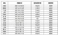 深度解读动态数字化X线(动态DR)摄影各省收费价格与内在逻辑