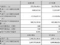 卡莱特2025年半年营收2.73亿元,同比增长 4.20%