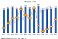 下半年备货启动,7月全球TV面板出货同比增长7.8%