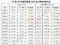 视源、奥拓、鸿利、瑞丰、东山精密、鸿合、龙腾光电等14家LED及显示企业发布2025上半年财报