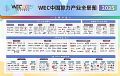 оӢ CCF HPC China 2025ѡWEC 2025 ҵȫͼ TPU ·ʽ