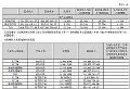 瑞丰光电2025年上半年财报:营收利润双增长 战略升级筑牢发展根基