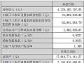 联创电子2025上半年财报:车载光学驱动扭亏 营收承压下的结构性突围