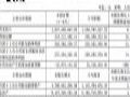营收利润双创新高!联创光电上半年靠激光、超导两大王牌领跑行业