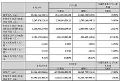 极米、康佳、中微、晶合集成、联合光电、北方华创等13家投影、车载与显示相关企业发布2025年上半年财报