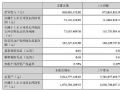 TCL、光峰、创维、水晶光电、豪威集团等27家车载显示、LED、投影等显示企业2025半年财报汇总
