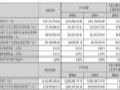 麦格米特:智能家电电控产品上半年实现销售收入 21.46 亿元