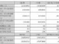 Ӣ 2025 ϰ꣺Ӫ11.11 Ԫ
