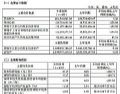 冠石科技 2025 上半年:营收稳增 5.3% 光掩膜版项目实现关键突破