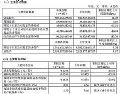 营收与战略双轮驱动 江化微上半年半导体业务增速领跑行业