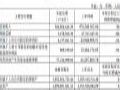 оо2025ϰӪ20.4% ҵṹŻ͹Էչ