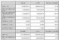 新亚制程2025上半年业绩承压:营收8.80亿元,同降12.36%