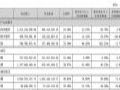 江丰电子 2025 上半年营收净利双增 核心靶材业务毛利率创新高