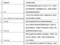 新加坡作为主宾国亮相2025世界智能产业博览会,携手重庆共创新机遇