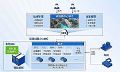 高盛达科技以深信服托管云为基,解制造业用云之痛
