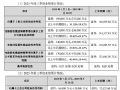 领益智造2025年前三季度业绩预增34%-50%,AI终端新品与海外业务成核心增长引擎