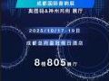 旗舰投影 剧院享受 | 奥图码诚邀您莅临参观成都国际音响展