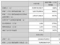 海康威视2025年三季度业绩稳健增长:净利润同比增超 20%