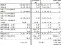 腾景科技 2025 年第三季度业绩亮眼:营收同比增 34.83%,AI 算力驱动多业务高增长