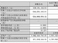 ӳƼQ3Ӫͬ» 29.54%