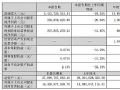 兆驰股份 2025 年三季度业绩环比显著改善 新兴业务贡献超 60%