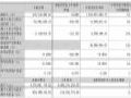 光智科技 2025 年第三季度业绩:营收同比大增超50% 红外光学业务成核心驱动力