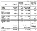 凤凰光学2025年第三季度业绩发布:核心业务驱动盈利改善 现金流表现稳健