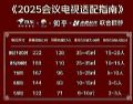 ЭƼ2025ָϡ