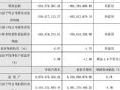 ���ݿƼ�&nbsp;2025&nbsp;��ҵ���챨��Ӫ����&nbsp;12.73%&nbsp;��&nbsp;38.17&nbsp;��Ԫ&nbsp;�����ģ�����խ