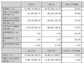 ��������2025��Ӫ��130.48&nbsp;��Ԫ&nbsp;ͬ������28.46%