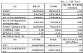 ������緢��&nbsp;2026&nbsp;���һ���ȱ���&nbsp;��Ӫ�ֽ���ͬ�ȴ������