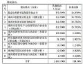 �����Ȳ������&nbsp;4000&nbsp;��Ԫ��Ͷ�麣��Դ&nbsp;���ְ뵼����������������