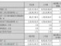 �����عɷ���&nbsp;2026&nbsp;���걨��AI&nbsp;����ҵ�񱬷�ʽ������ȫ������ڶ���������
