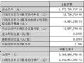 ����緢��&nbsp;2026&nbsp;�����ȱ��棺Ӫ�չ�ģ���������ӯ������ͬ������