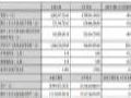 ��ʢ���緢��2026����걨���뵼��ҵ����������ǿ��&nbsp;��ÿ10������0.6Ԫ