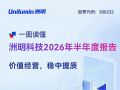 һͼ���������Ƽ�2026�����ȱ���