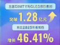 ��ӰCINITY 2026���ڵ�ͬ��46.41%
