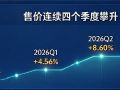 �۲�Q3��������48.96%���ۼ�������
