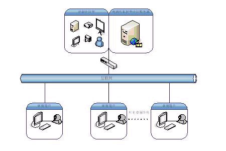 【v2 conference会议系统应用于海南汽车】pjt