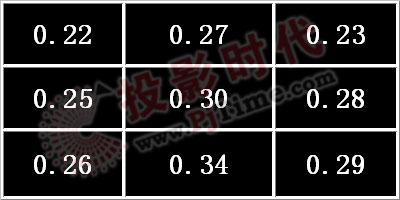 【明基w5000影院投影机的亮度及对比度测试】