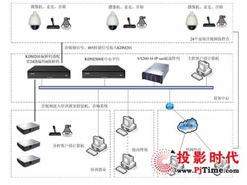 【科达网络视频监控为中科大附属一院打造
