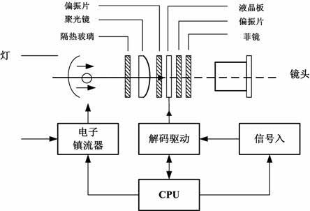 明明白白告诉你,什么是lcd投影机技术 - ca001