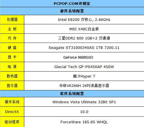 【测试平台、测试项目与测试目的介绍】pjtim