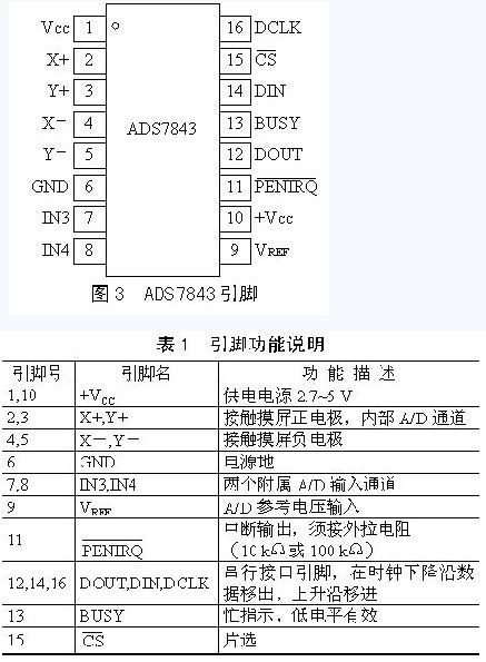 【触摸屏的基本原理及控制实现方式】pjtime.c