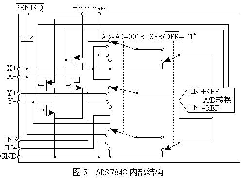 【触摸屏的基本原理及控制实现方式】pjtime.c