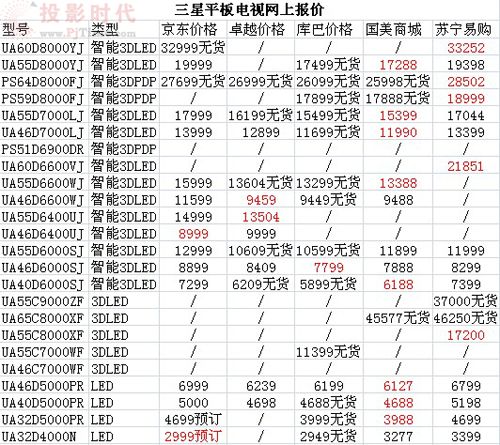 【三星平板电视网上商城报价表】pjtime.com液