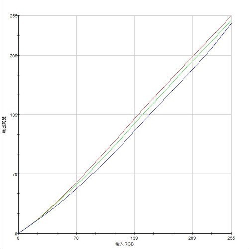【8款27英寸液晶显示器伽马曲线优化对比(一)