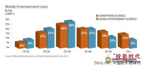 【移动数字媒体设备中娱乐因素深度研究】pjti